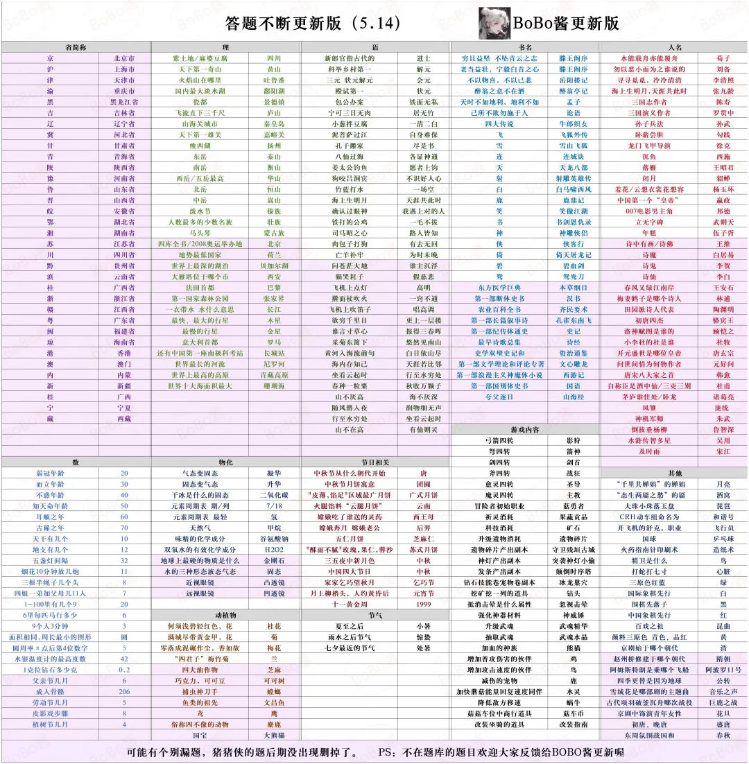 《冒险大作战》最新家族答题图2024