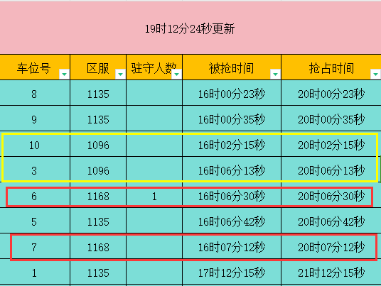 《冒险大作战》抢车位表分享