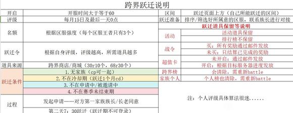 《冒险大作战》跃迁说明