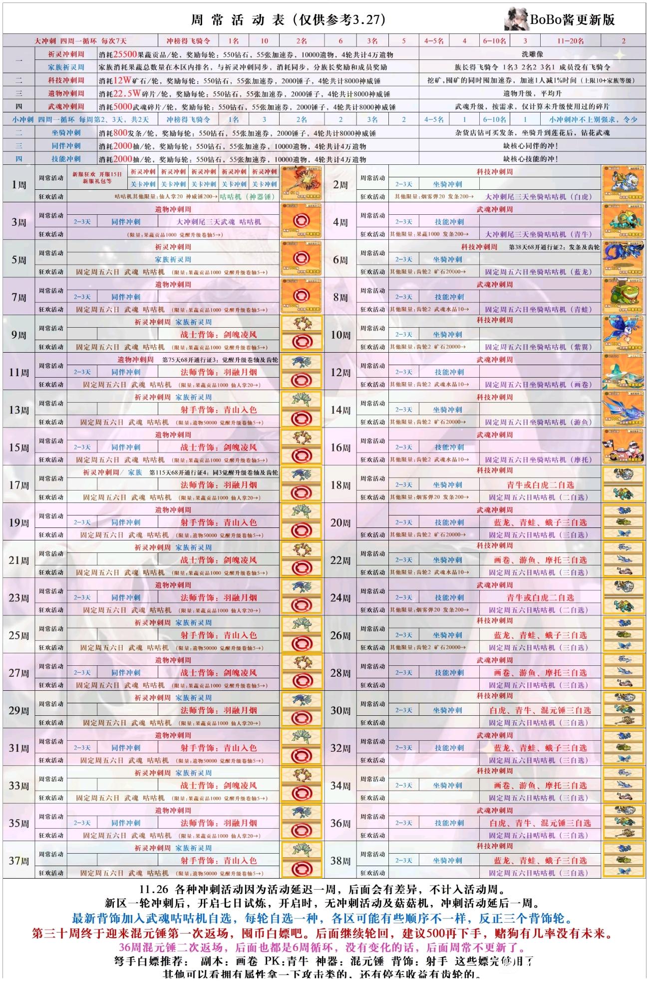 《冒险大作战》周常活动最新表2024