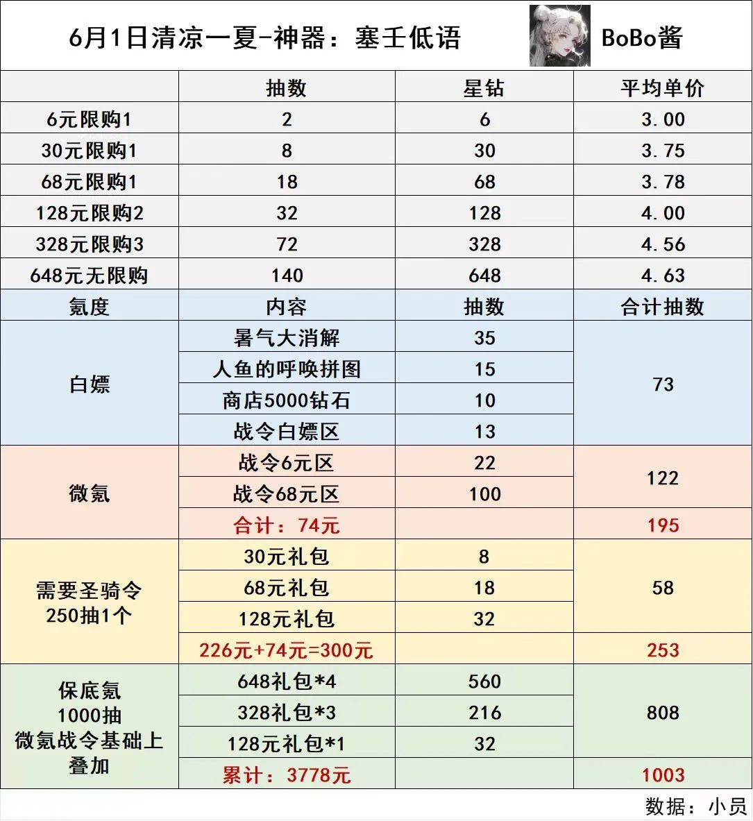 《冒险大作战》六一更新解析以及塞壬低语目前实战效果