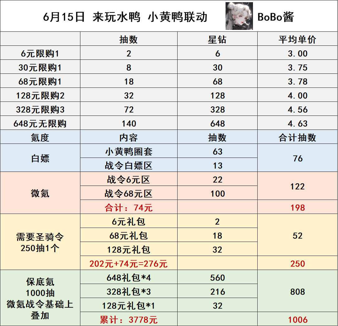 《冒险大作战》2024年6月15日更新解析