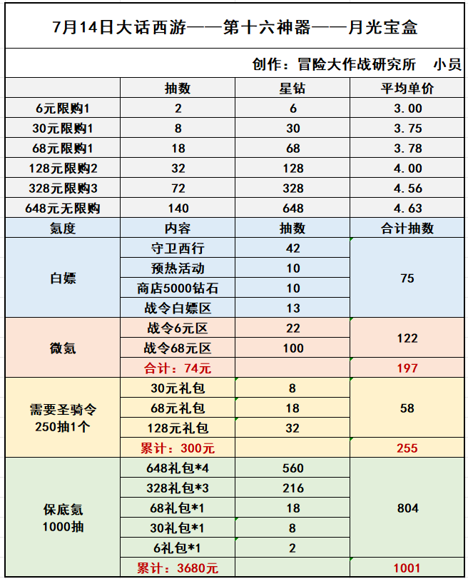 《冒险大作战》7月14日大话西游更新解析