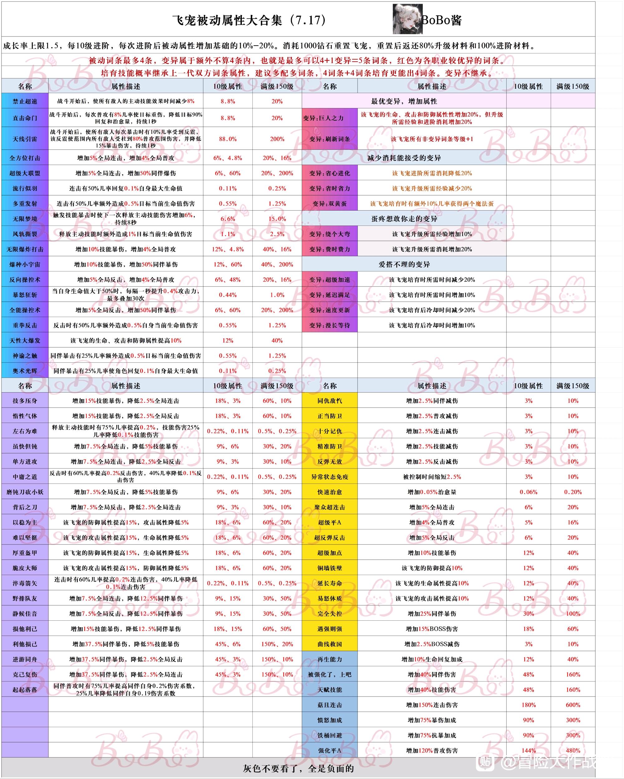 《冒险大作战》飞宠被动属性表合集7.17