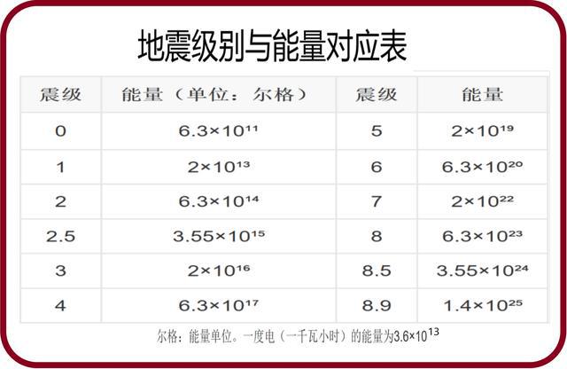 《支付宝》蚂蚁庄园2024分享汇总