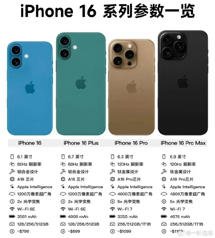 《苹果》iPhone16系列参数分享