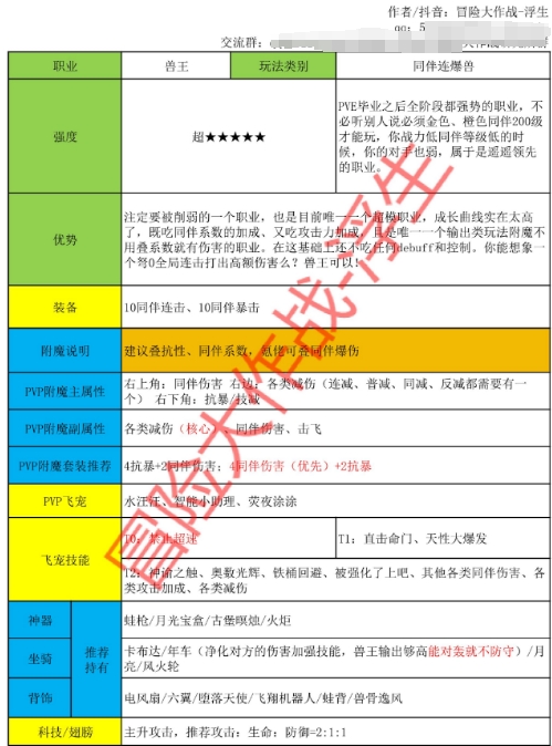 《冒险大作战》兽王全职业完整搭配——2010区浮生