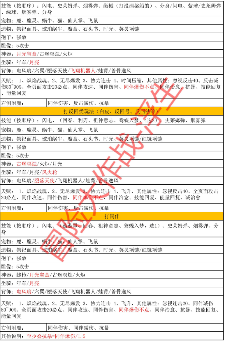 《冒险大作战》兽王全职业完整搭配——2010区浮生