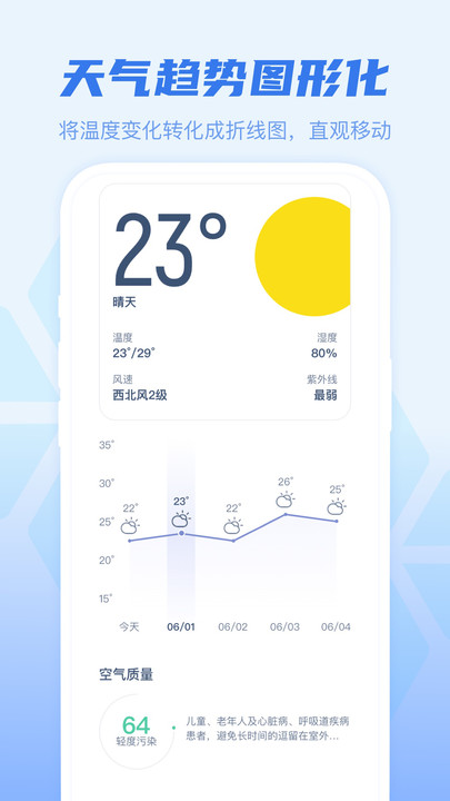 早知天气截图