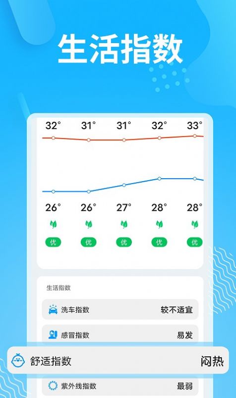 精简天气截图