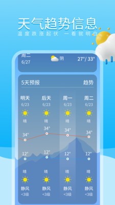 放晴天气截图