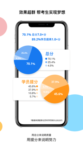 超享过雅思截图