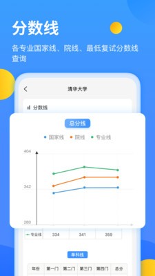 研小白app截图