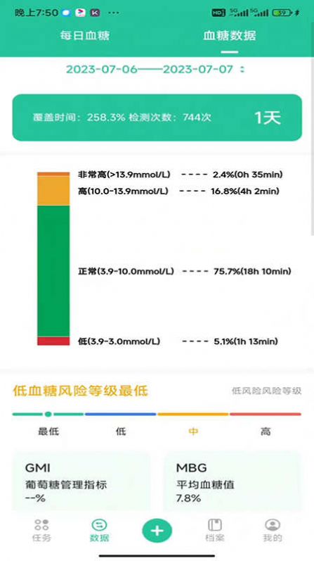 医糖通截图