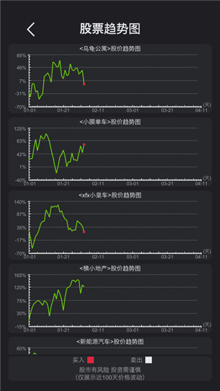 模拟医院经营截图