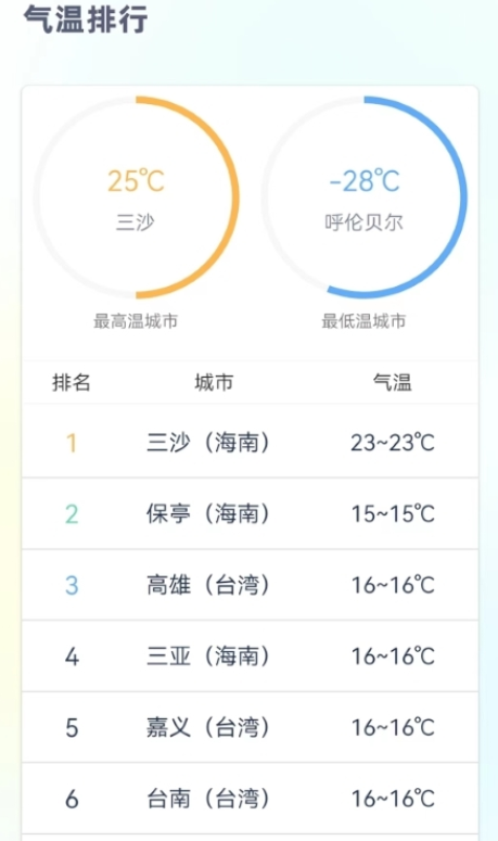 时刻天气预报pro截图