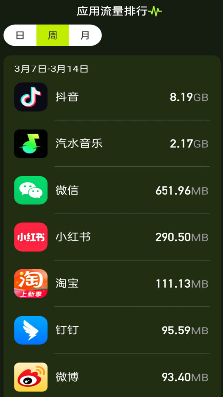 秒速流量截图