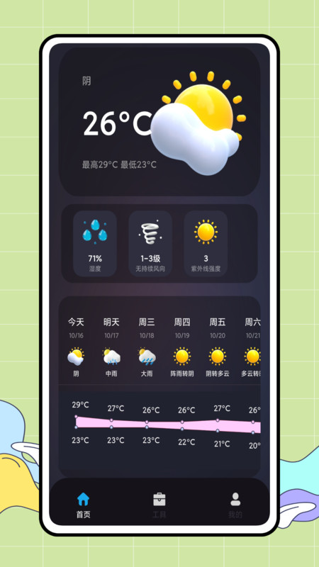 CARROT 天气截图