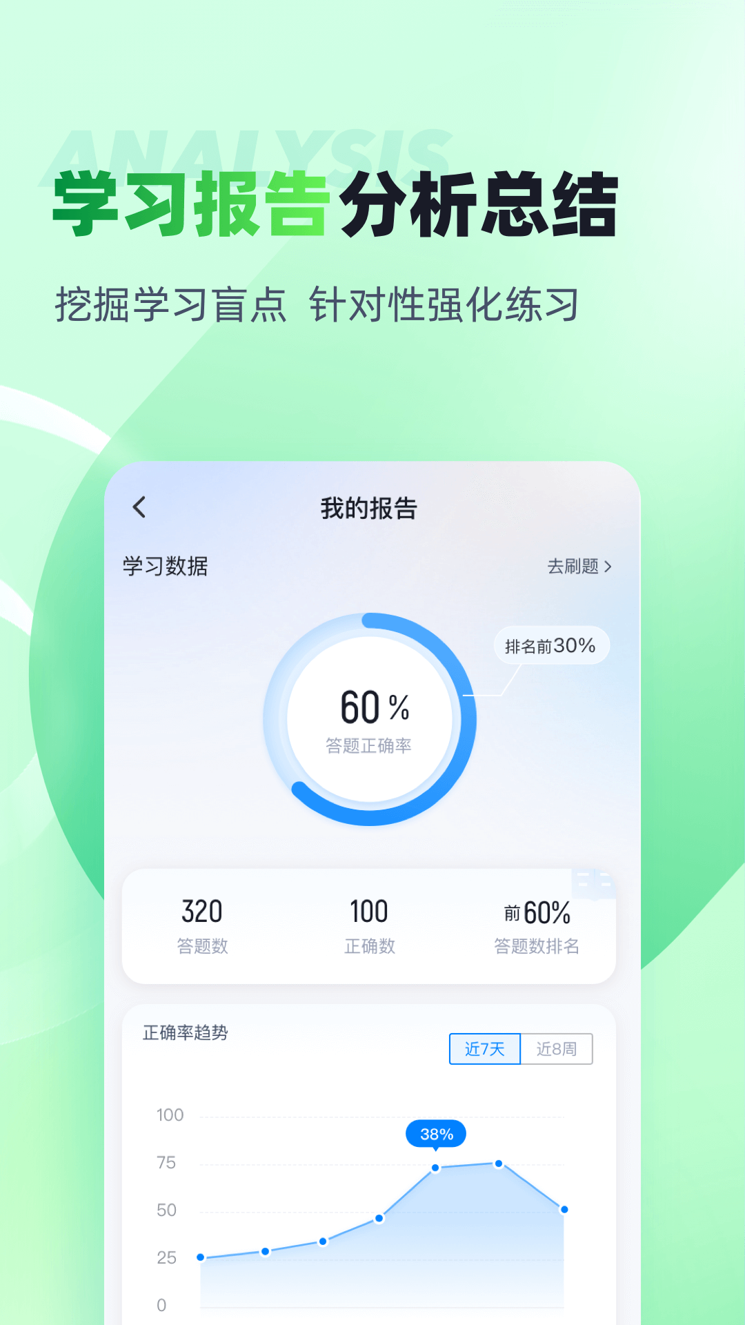 绿化工考试聚题库截图