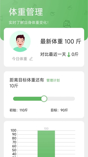 168轻行计截图