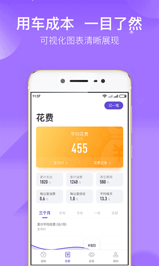 加仑油耗截图