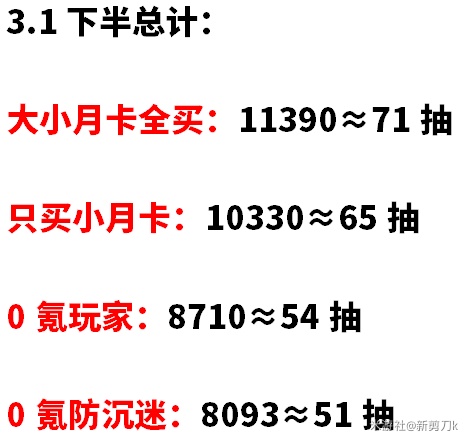 《原神》3.1下半原石获取统计