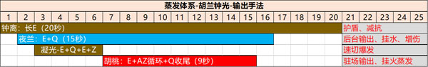 《原神》2023凝光阵容搭配