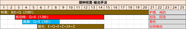 《原神》2023凝光阵容搭配