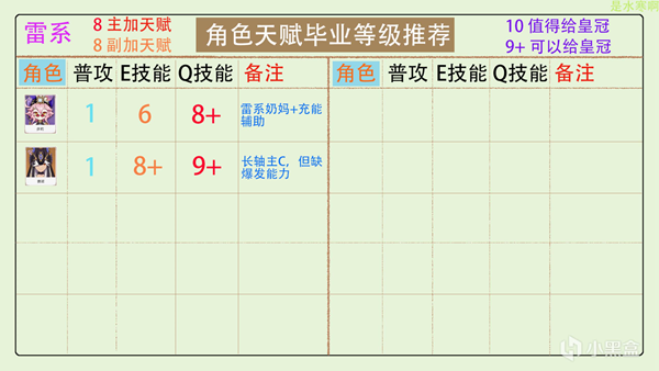 《原神》2023全角色天赋加点分配推荐