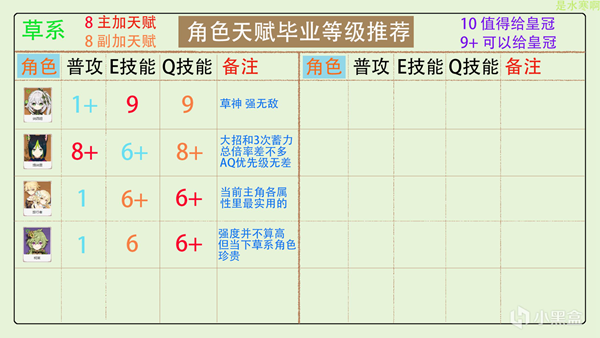 《原神》2023全角色天赋加点分配推荐