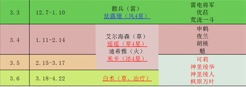 《原神》2023复刻角色有哪些？