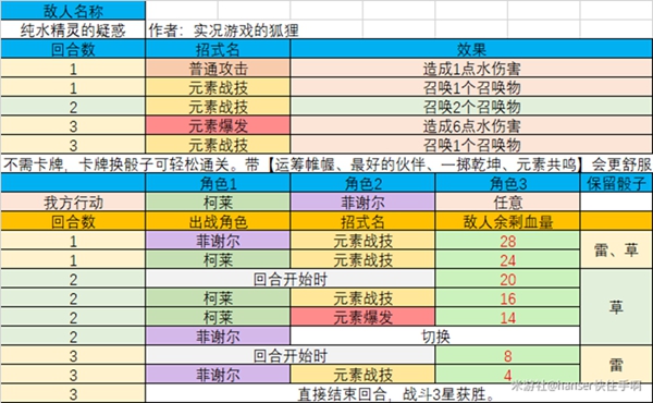 《原神》七圣召唤酒馆挑战三星攻略