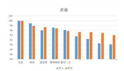 《原神》艾尔海森武器怎么选择？