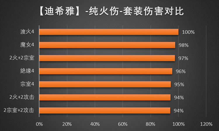 《原神》迪希雅圣遗物怎么搭配？