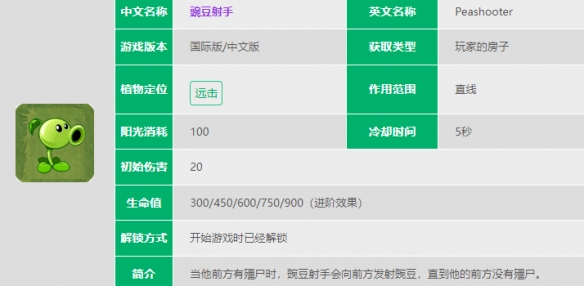 《植物大战僵尸2》豌豆射手介绍