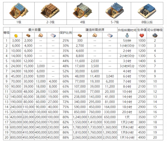 《海岛奇兵》保险库介绍