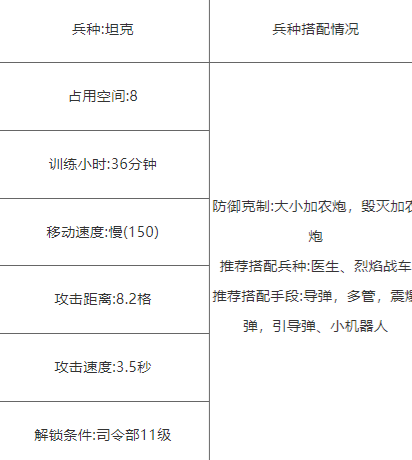 《海岛奇兵》坦克流派搭配攻略