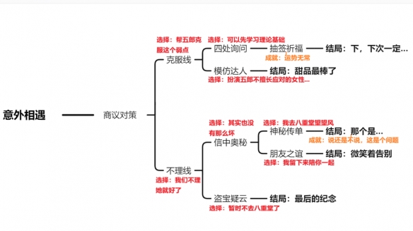 《原神》五郎邀约任务攻略