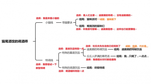 《原神》迪奥娜邀约任务攻略