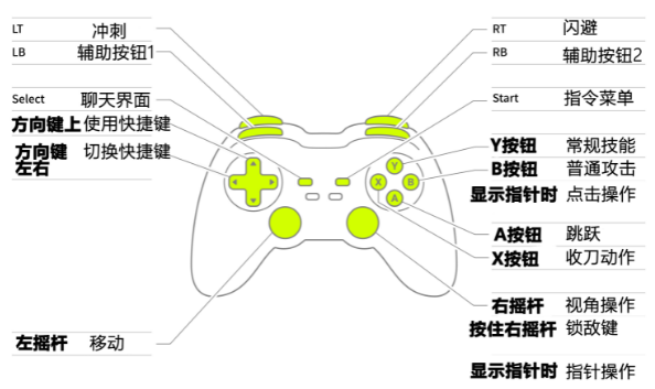 《蓝色协议》手柄操作教程