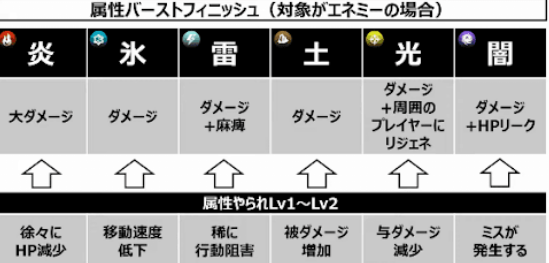 《蓝色协议》属性效果介绍