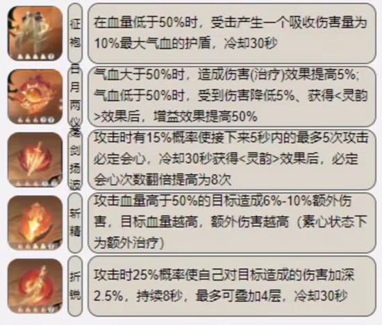 《逆水寒手游》神相内功搭配攻略