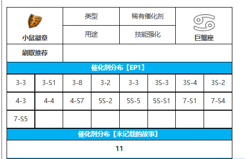 《第七史诗》小鼠徽章攻略