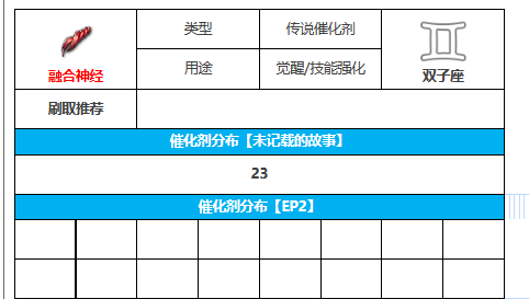 《第七史诗》融合神经攻略