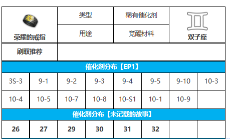 《第七史诗》荣耀的戒指攻略