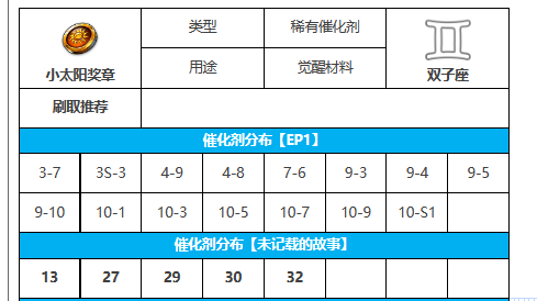 《第七史诗》小太阳奖章攻略