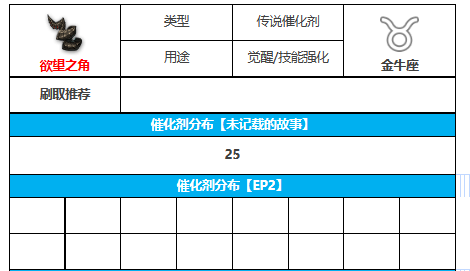 《第七史诗》欲望之角在哪刷