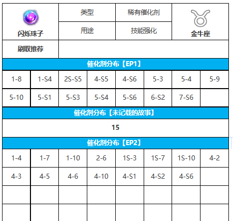 《第七史诗》闪烁珠子攻略