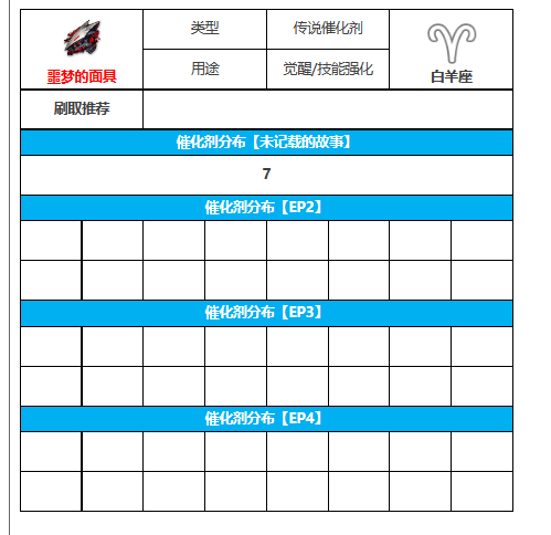 《第七史诗》噩梦的面具攻略