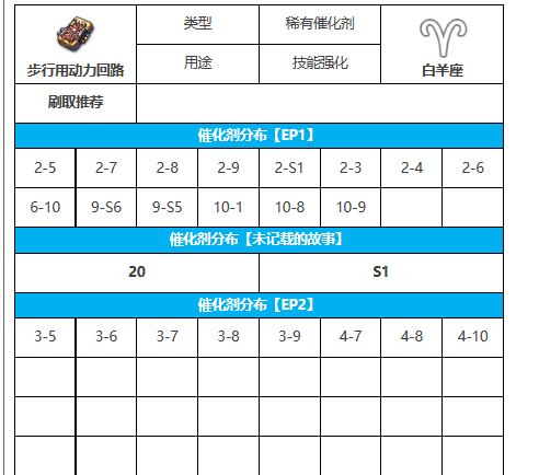 《第七史诗》步行用动力回路攻略